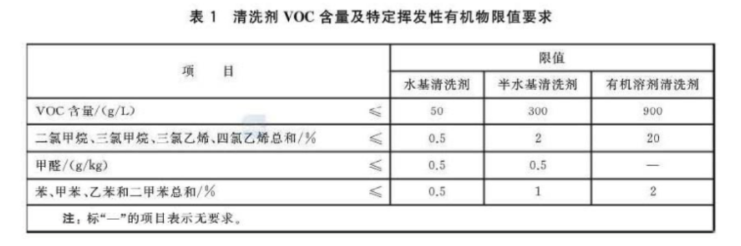 好順科技-專業(yè)汽車養(yǎng)護用品生產(chǎn)商|好順|泰索